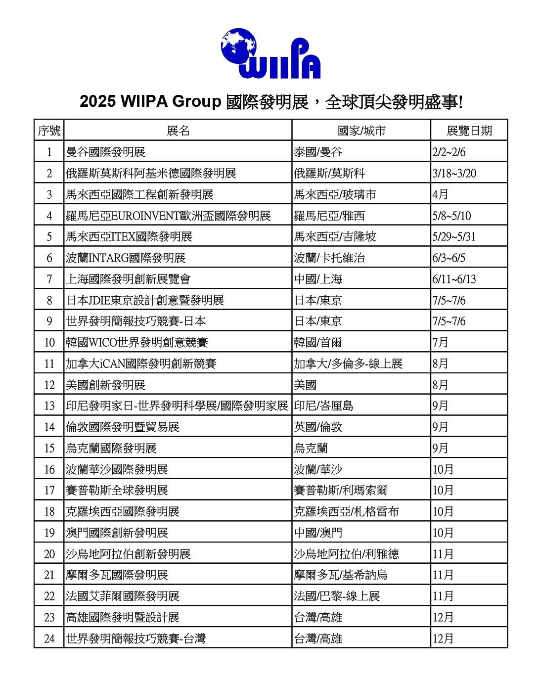 2025國際發明展, 全球頂尖發明盛事!